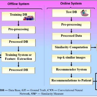 Local System Development 的图像结果