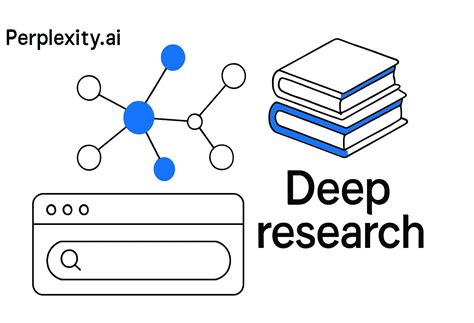 Perplexity AI Deep Research: Guide For Academic Literature Reviews ...