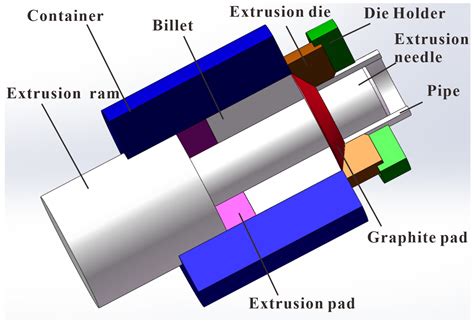 Prediction of Recrystallization Structure of 2A12 Aluminum Alloy Pipe ...