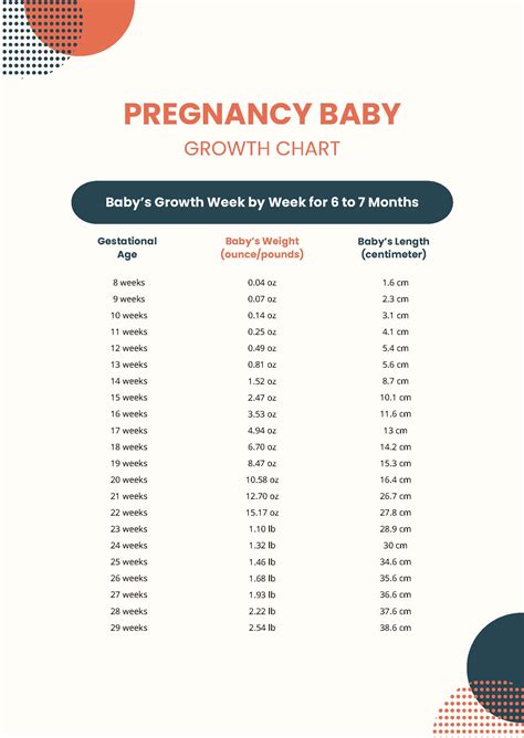 Pregnancy Growth Chart _ Fetal Size Chart By Week – TQJTRQ