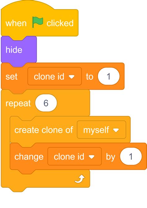 Image result for How to Create Clones in Code.org Game Lab