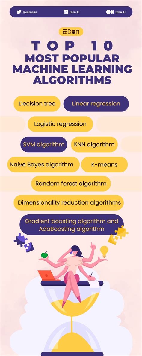 Basic Learning Ai Algorithm 的图像结果