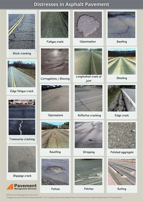 Road Asphalt Types