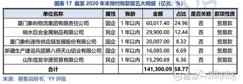 集团新闻|漳州市国有资本运营集团