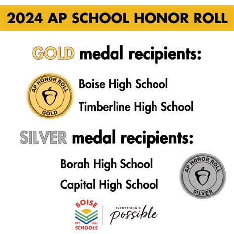 2024 AP School Honor Roll - Boise School District