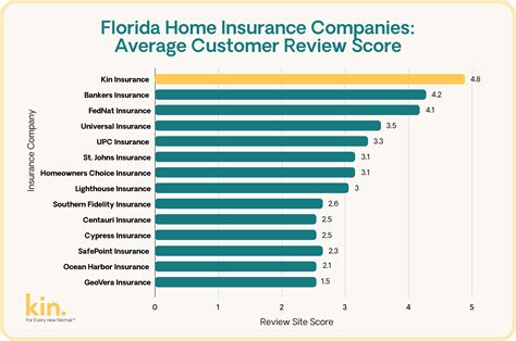 Largest Homeowners Insurance Companies - BEST LOAN INSURANCE - ranking of homeowners insurance companies