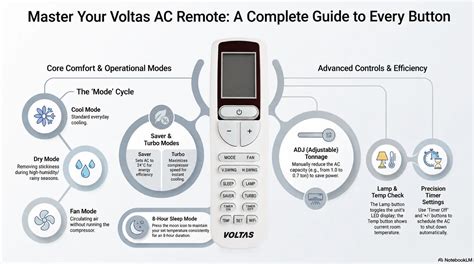Buy the correct Voltas ac remote - 100% working guide – ANM Remotes