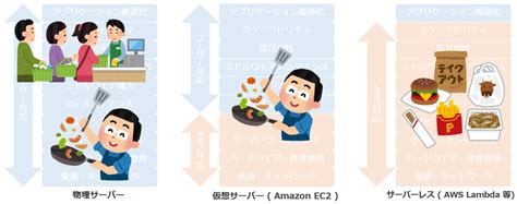 Image result for Collection Plan Example