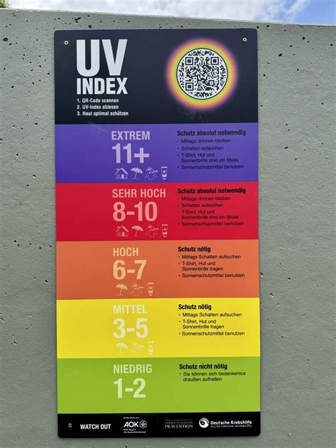 «Ratschbänkla» um UV-Index-Tafeln erweitert: Tagesaktuelle Daten können ...