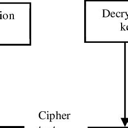 Cryptographic Algorithm Tutorial 的图像结果