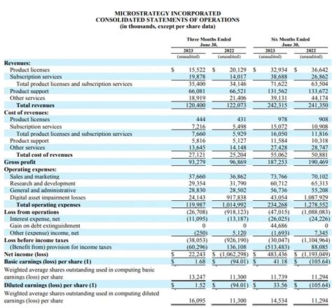 Decoding the MSTR Stock Price: Trends, Analysis, and Future Outlook