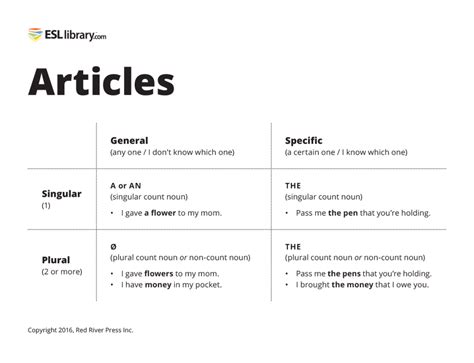 how to write an article in english format