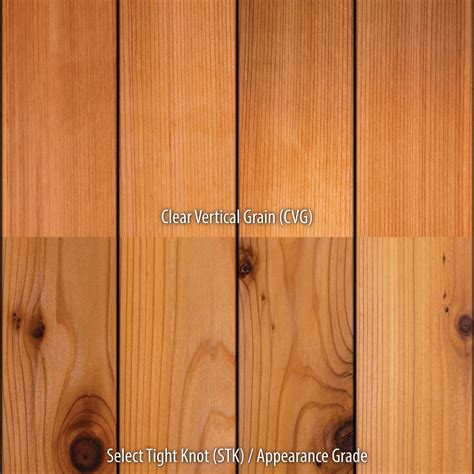 1x4 Western Red Cedar - Select Knotty (STK) Appearance Grade - S1S2E/G ...