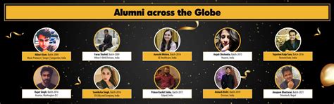 Computer Science And Engineering (CSE) Department - Sharda University