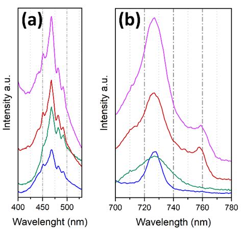 Building Manganese Halide Hybrid Materials with 0D, 1D, and 2D ...