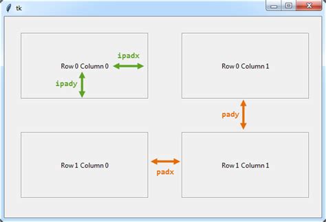 Image result for Tkinter Auto Layout