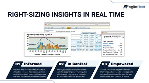 FleetCommander Price, Features, Reviews & Ratings - Capterra India