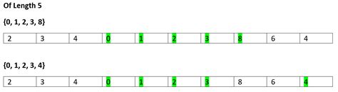 Image result for Longest Increasing Subsequence Examples