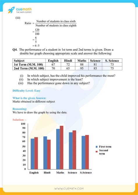 Image result for Class 7 Maths Chapter 3 Exercise 3.3