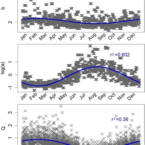 Spatial Recession Example 的图像结果