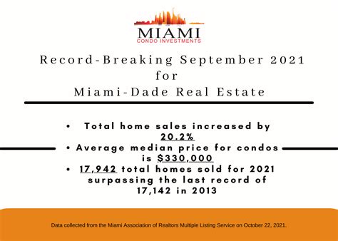 Miami Dade County Breaks More Records for Home Sales in September 2021