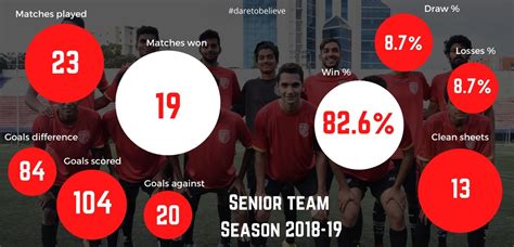 RFC Football Academy | Rebels FC