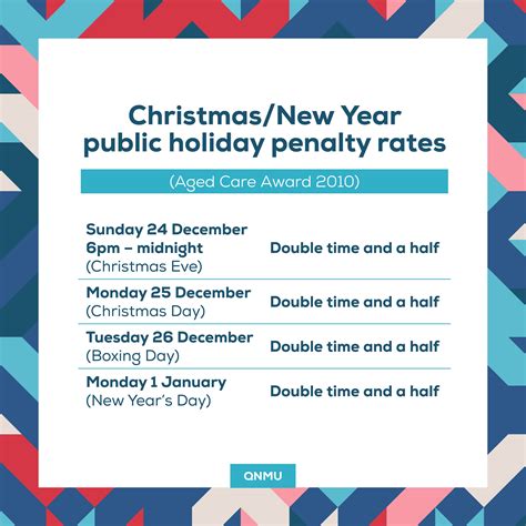 Working over Christmas / New Year? Here are your penalty rates
