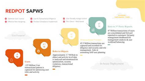 REDPOT - TECHNOLOGY CONSULTING, PRODUCTS, OUTSOURCING