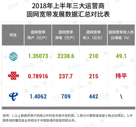 移动宽带一年多少钱 2018年移动宽带资费标准