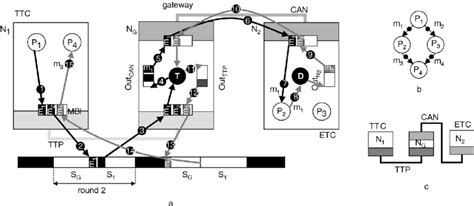Image result for Message Passing in C++ Example