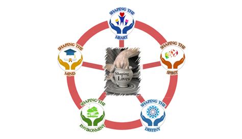 About Mukti Mission - Pandita Ramabai Mukti Mission