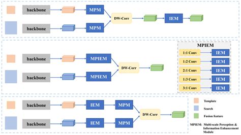 Image result for Type Over Mode and Insert Mode Difference