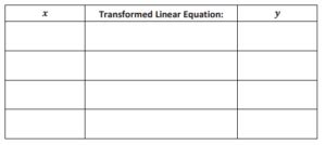 Grade 8 Module 4 Lesson 19 的图像结果