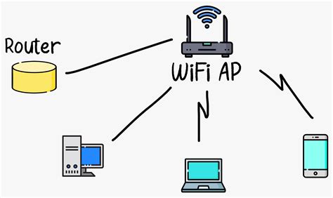 Basic Networking Crash Course 的图像结果
