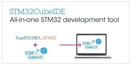 Image result for First STM32 Cube Program