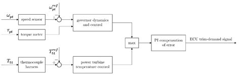 Power and Thermal Management of a Series Hybrid-Electric Aircraft ...