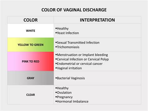 Bacterial Vaginosis.pptx