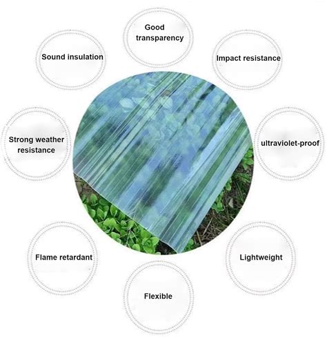 AIROTRON 1.5mm Fiberglass Daylighting Panels,1/3/5/10/15 Pcs India | Ubuy