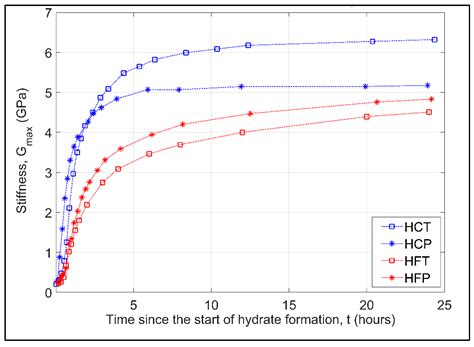 The Influence of Particle Size and Hydrate Formation Path on the ...