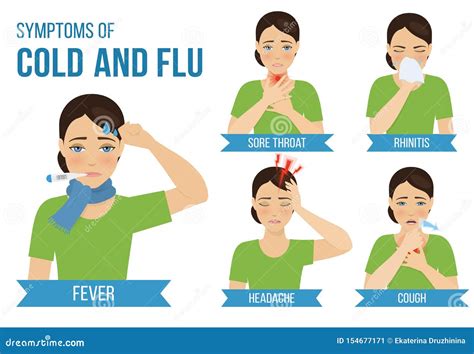 Flu and cold stock vector. Illustration of disease, infographic - 154677171