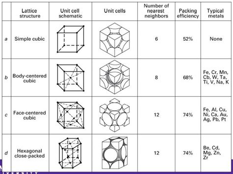 Image result for Imse Class Lesson