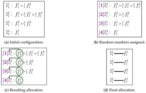 Matching IoT Devices to the Fog Service Providers: A Mechanism Design ...