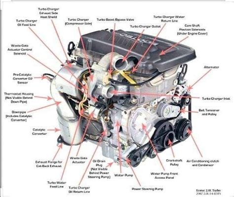 Image result for Diesel Engine Component Figure