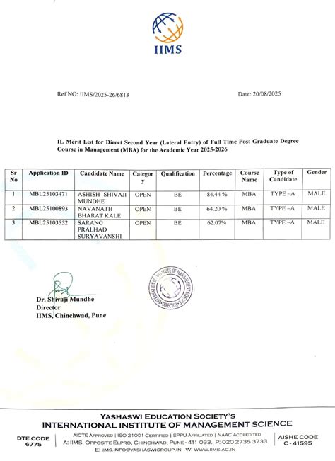 MBA (SPPU) -Structure and Curriculum