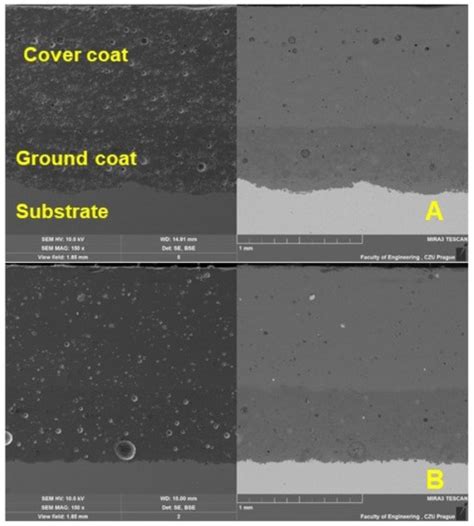 Tribological Behaviour of Enamel Coatings Created by a Prototype Device ...
