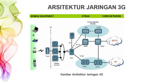 3G Technology 的图像结果