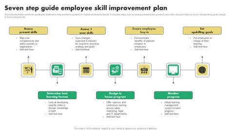 Seven-Step Improvement Process 的图像结果