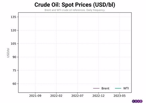Image result for Best Python GUI Animated Charts