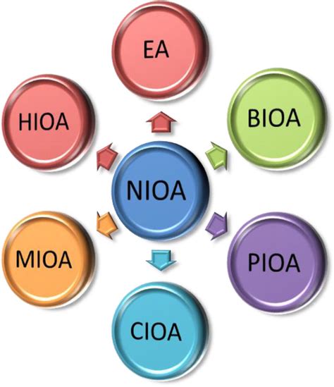 Image result for AOC Algorithm