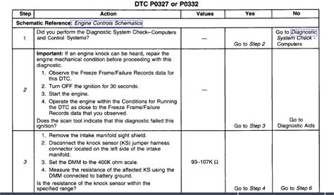 Problem Code P0332 的图像结果